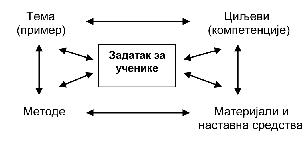 Први део - Разумевање демократије и