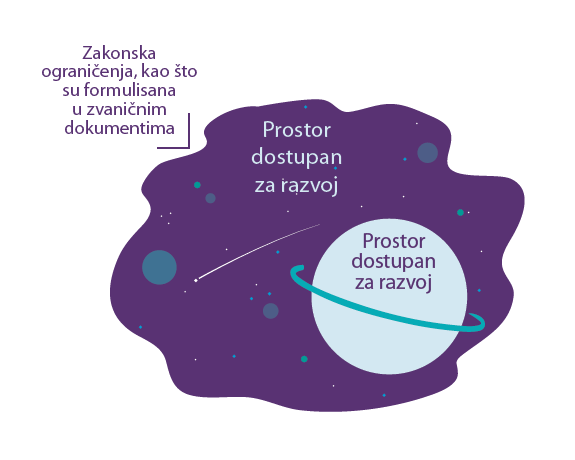 Donosenje Odluka U Demokratskom Rukovođenju Skolom Living Democracy